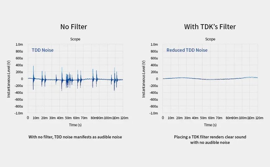 TDK About The rapid adoption of wireless earphones and the technical challenges they face